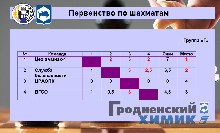 2023-10-09 Шахматы Группа Г.jpg